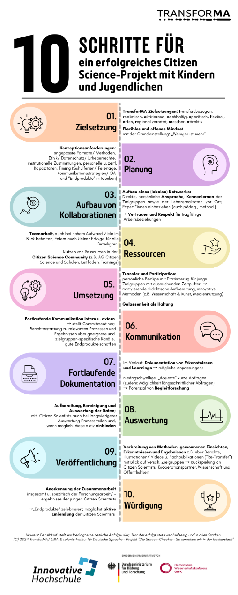Was macht ein Citizen-Science-Projekte erfolgreich?